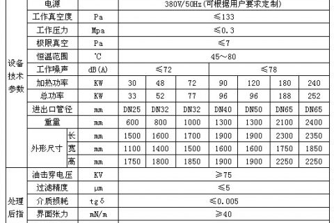 临汾益德修建装置公司购得vfd-50不锈钢真空滤油机