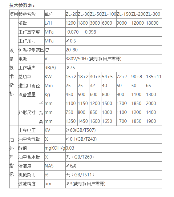 变压器油真空滤油机是怎样运作的？