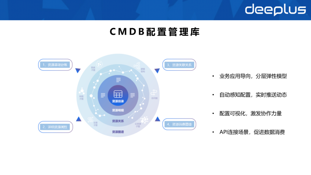 不会建数据资产系统的SRE，不是一名好运维