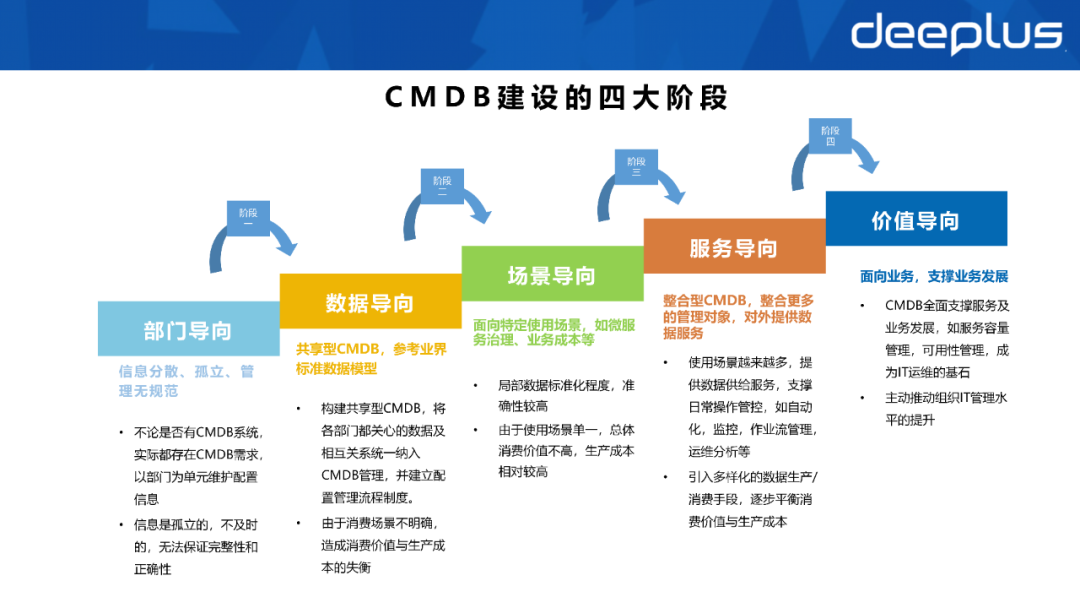 不会建数据资产系统的SRE，不是一名好运维