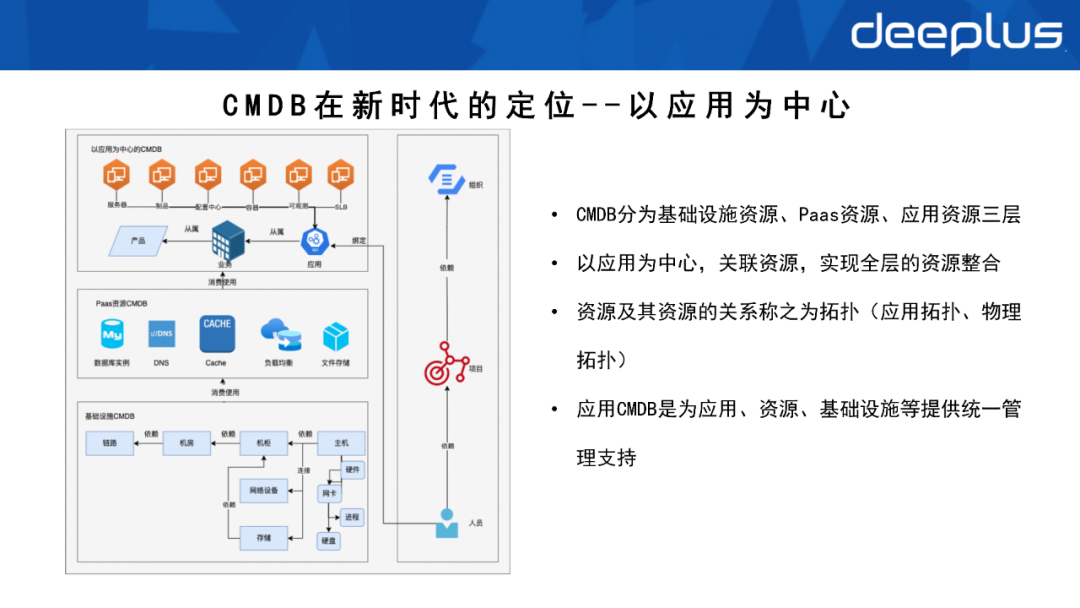 不会建数据资产系统的SRE，不是一名好运维