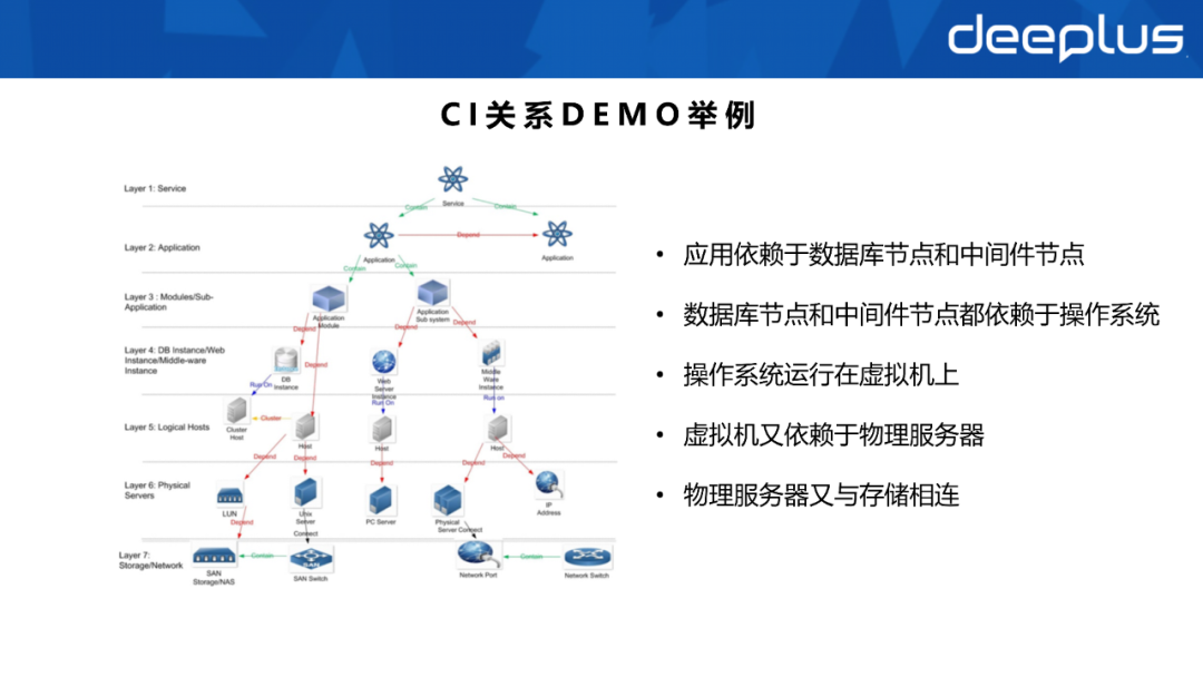 不会建数据资产系统的SRE，不是一名好运维