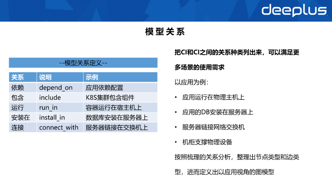 不会建数据资产系统的SRE，不是一名好运维