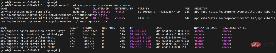 详解 K8S 高可用安排，超详细！